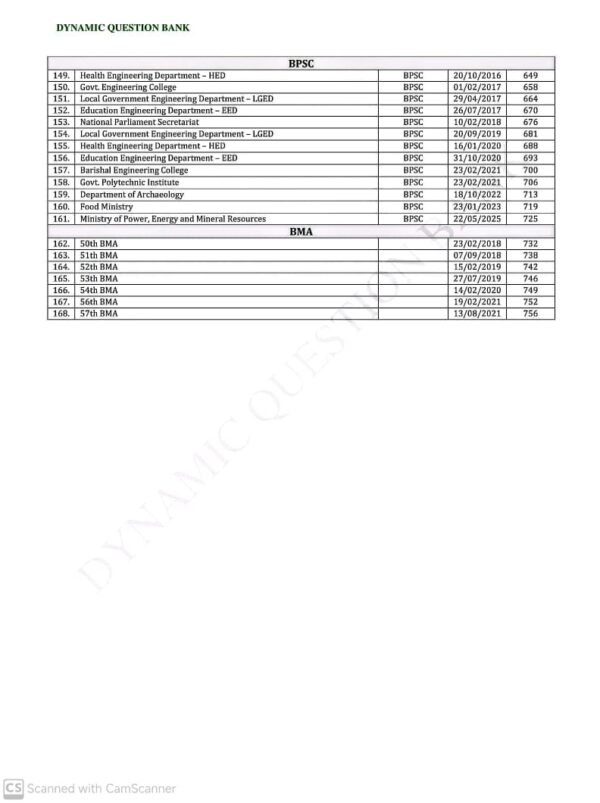 Dynamic Question Bank For B.s.c