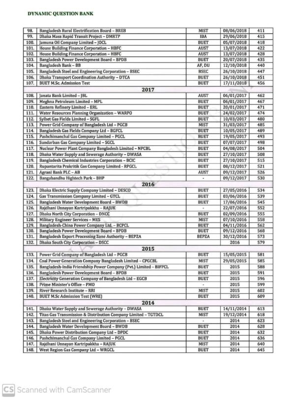 Dynamic Question Bank For B.s.c