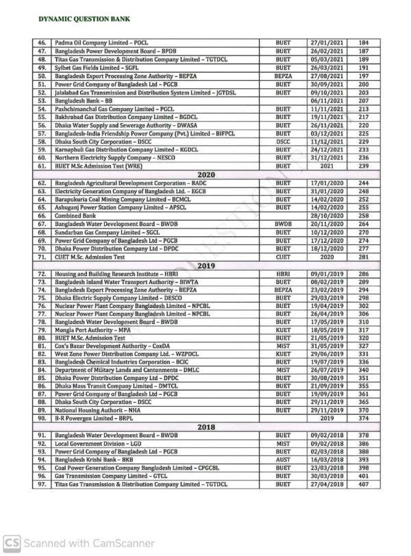 Dynamic Question Bank For B.s.c