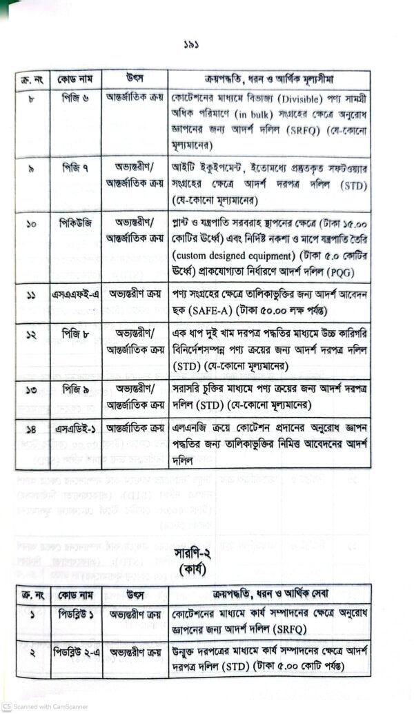 পাবলিক প্রকিউরমেন্ট আইন-২০০৬ ও বিধিমালা-২০২৫