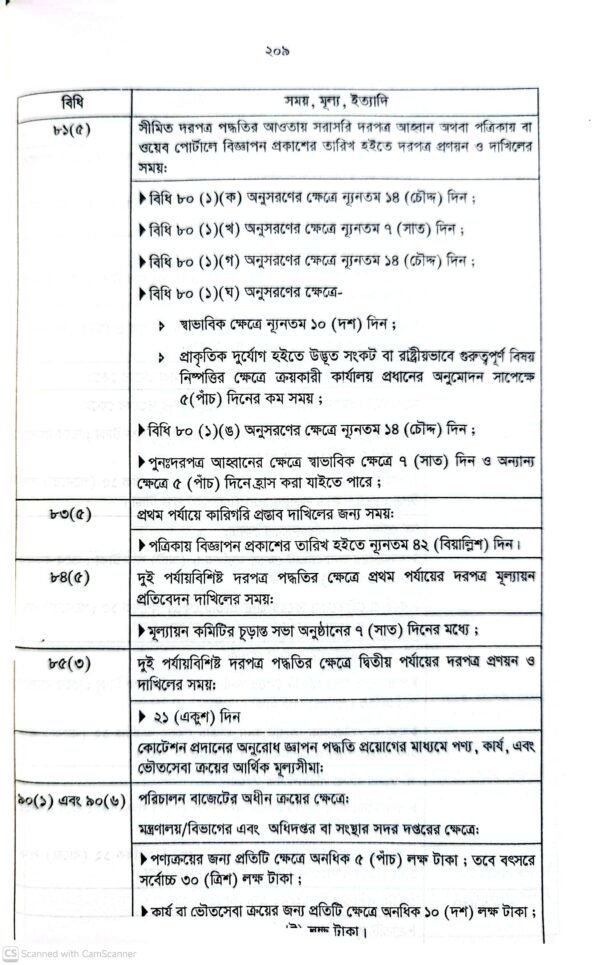 পাবলিক প্রকিউরমেন্ট আইন-২০০৬ ও বিধিমালা-২০২৫