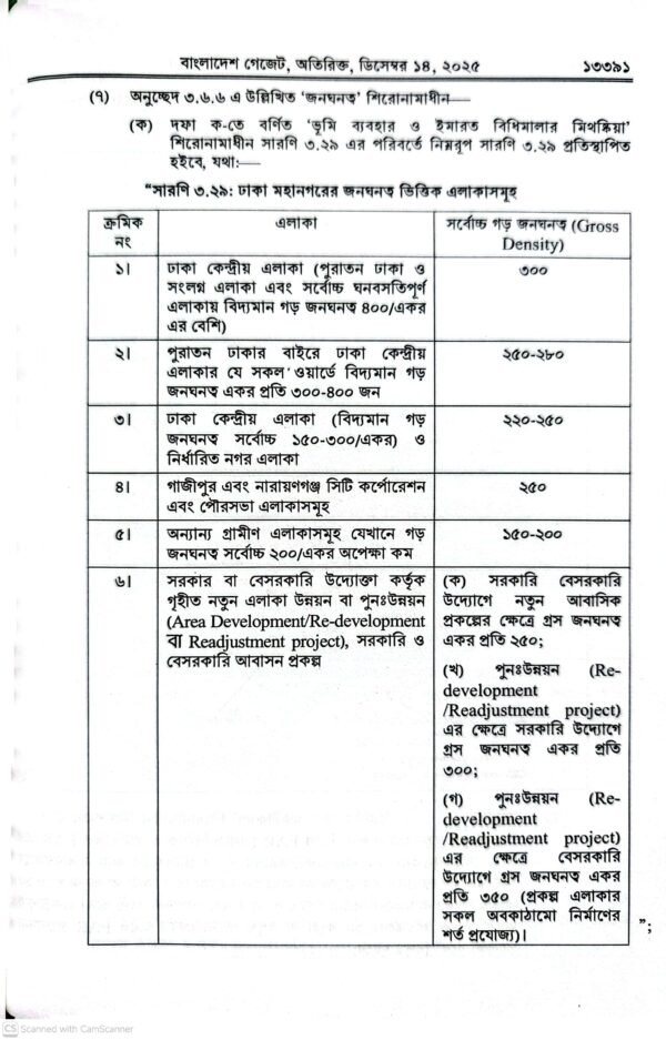 ইমারত নির্মাণ বিধিমালা ২০২৫_23 ইমারত নির্মাণ বিধিমালা-২০২৫ ও আইন-১৯৫২