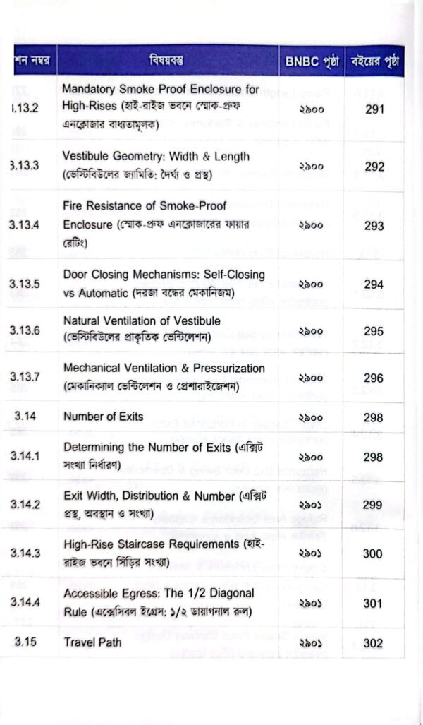 BNBC FIRE SAFETY HANDBOOK(বাংলা)