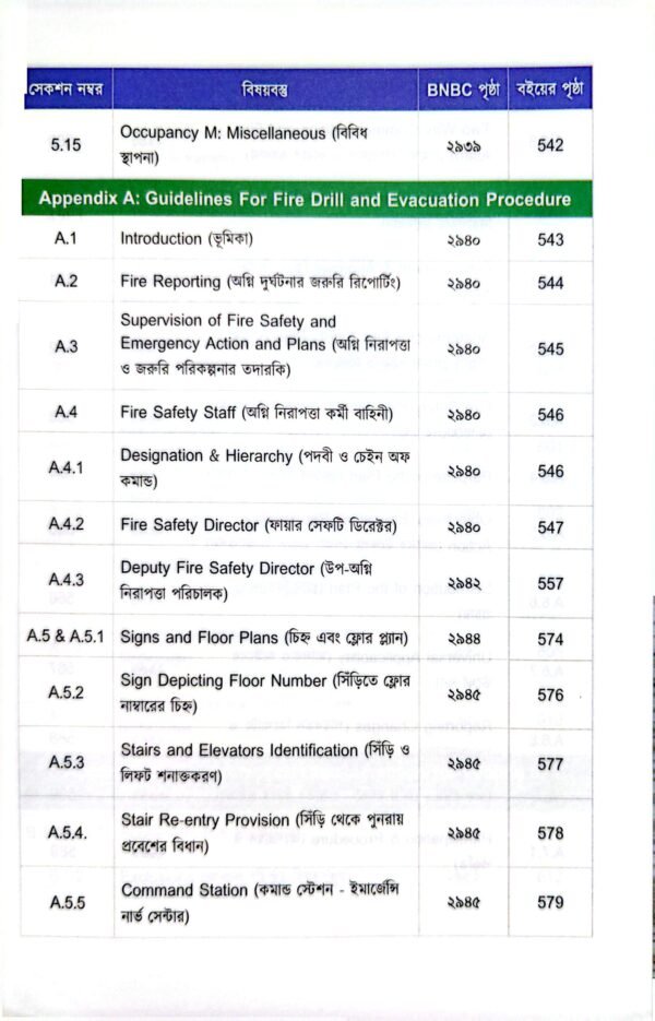 BNBC FIRE SAFETY HANDBOOK(বাংলা)
